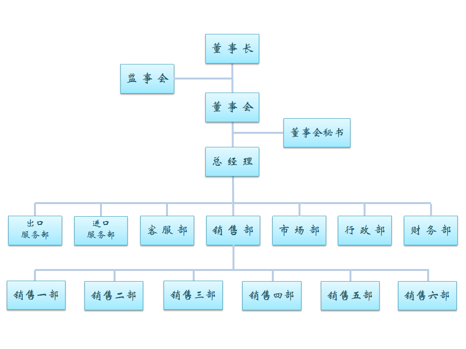 组织架构